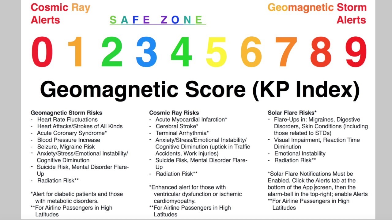 Kp-Index SpaceWeatherNews.com